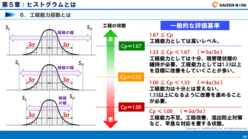 一般的な判断基準