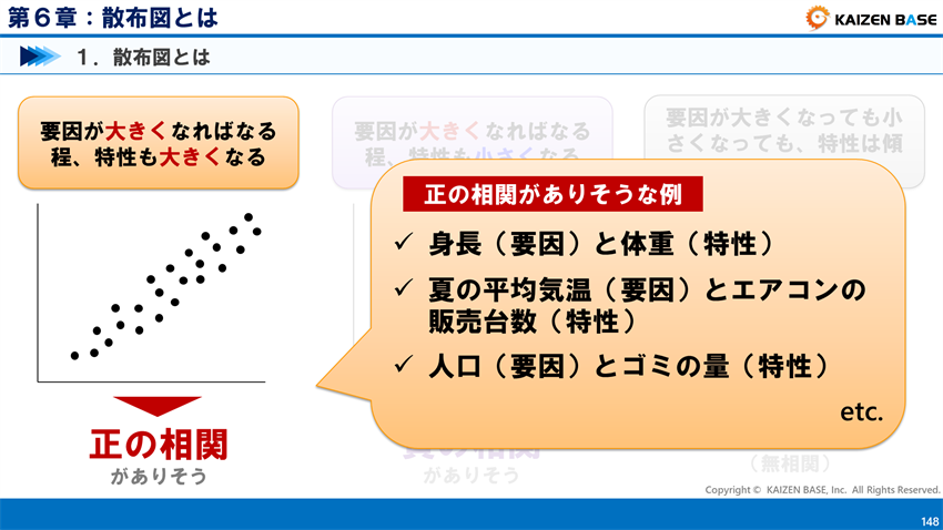 正の相関がありそうな事例