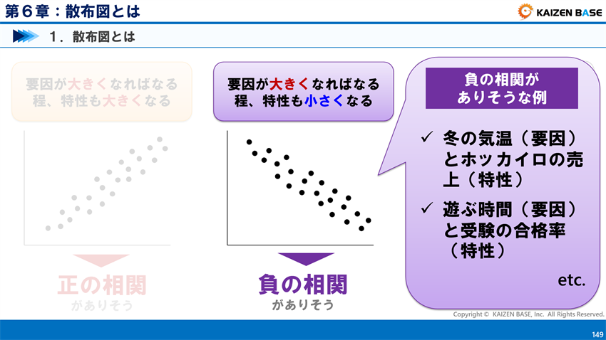 負の相関がありそうな事例