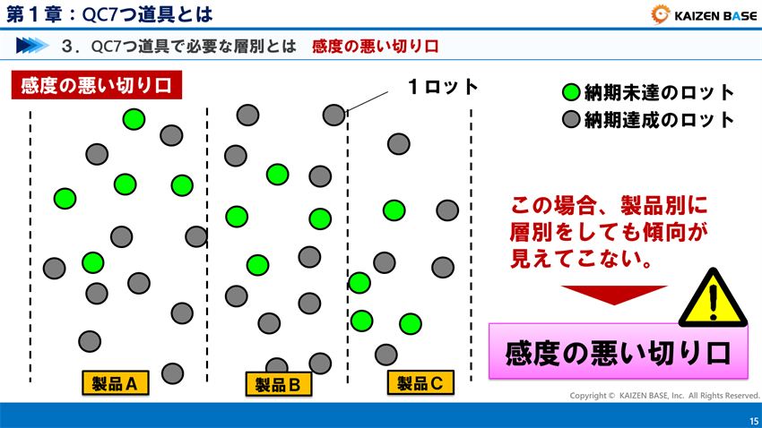 感度の悪い切り口
