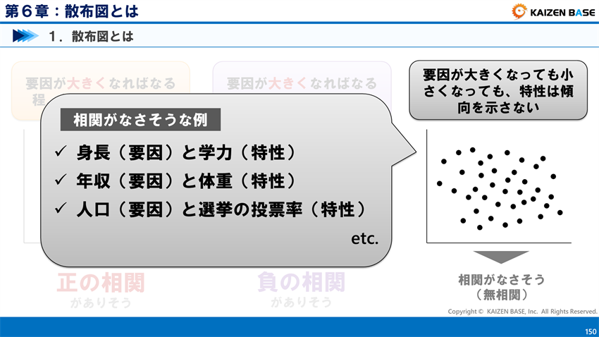 相関がなさそうな事例