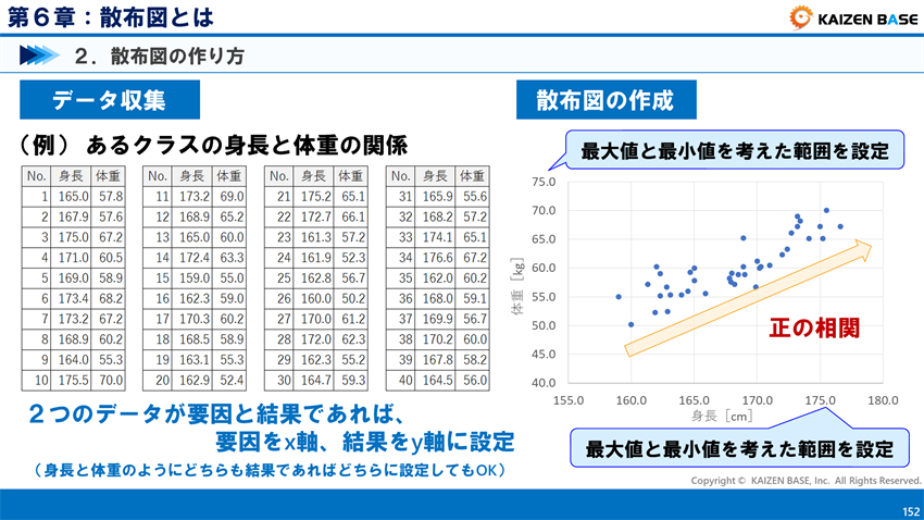 散布図の作り方
