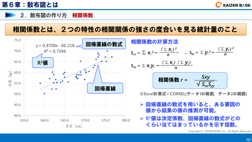相関係数とは