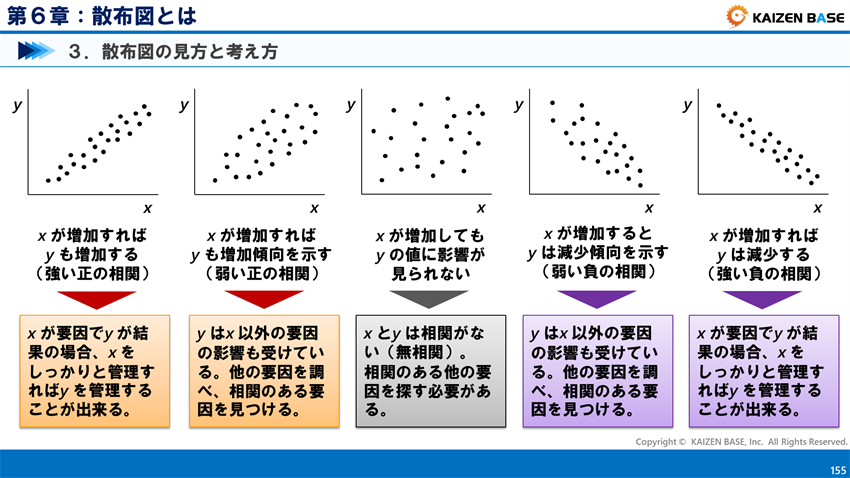 散布図の見方と考え方