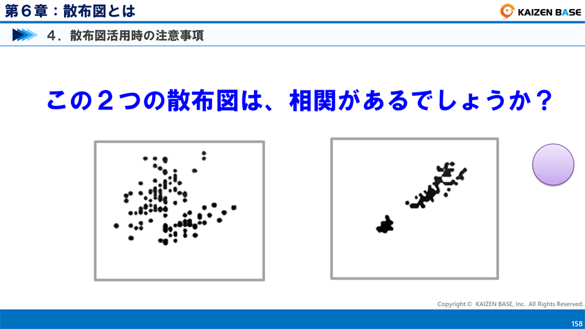 この２つの散布図は、それぞれ相関があるでしょうか？