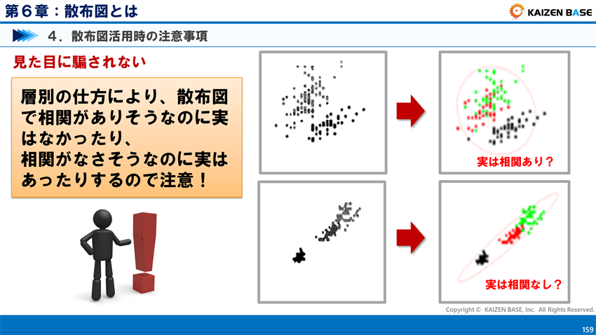 見た目に騙されない