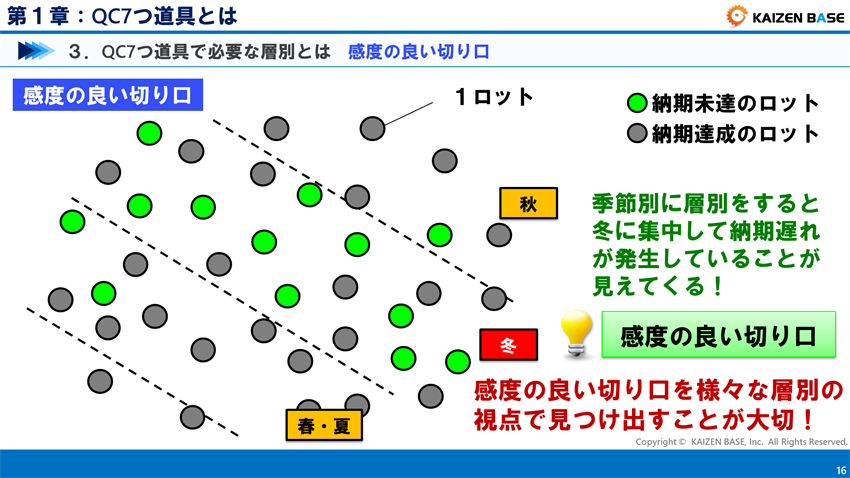 感度の良い切り口