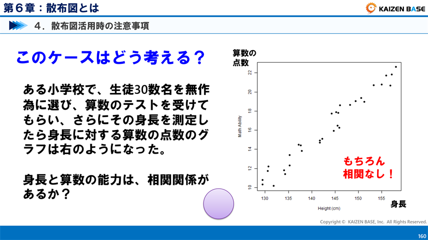 このケースはどう考える？