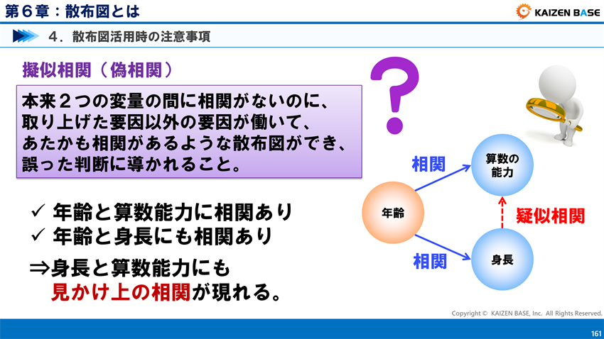 擬似相関（偽相関）とは