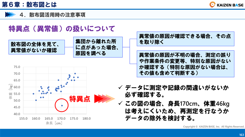 特異点の取り扱いについて