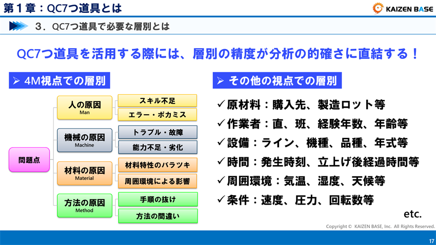 QC7つ道具を活用する際には、層別の精度が分析の的確さに直結する！