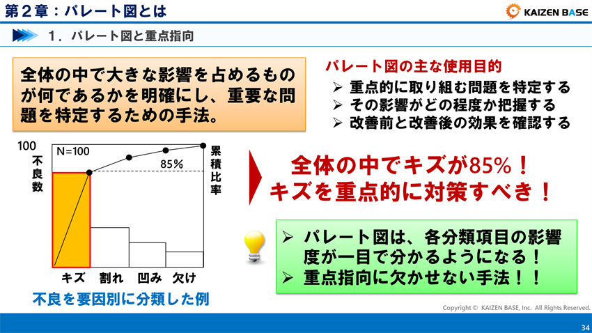 パレート図の主な使用目的