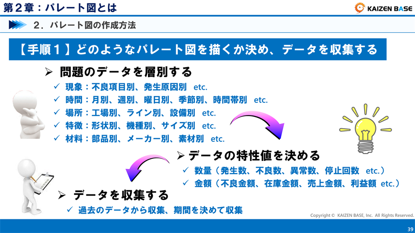 手順１　どのようなパレート図を描くか決め、データを収集する