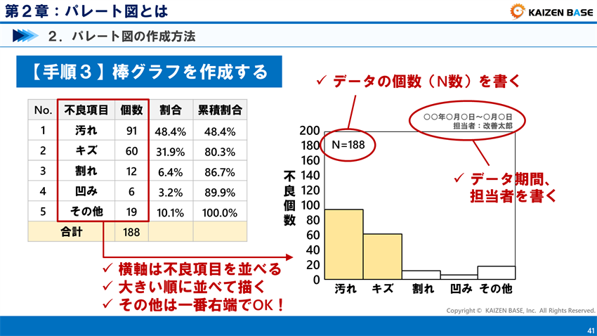 手順３　棒グラフを作成する