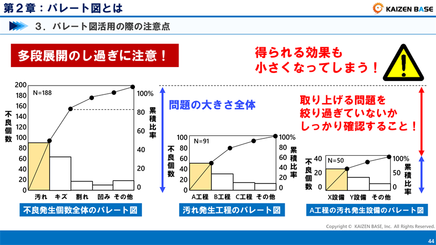 多段展開のし過ぎに注意！