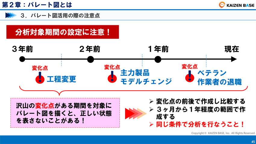 分析期間の設定に注意！