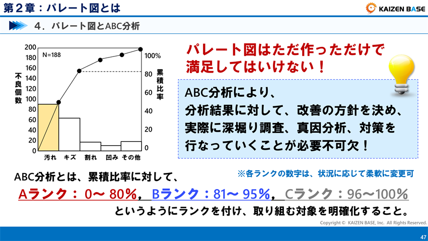 パレート図とABC分析