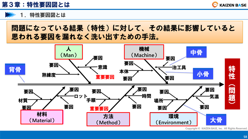 特性要因図とは
