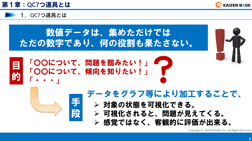 数値データは、ただの数字