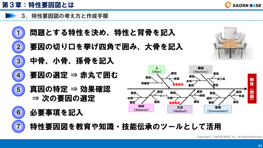 特性要因図の考え方と作成手順