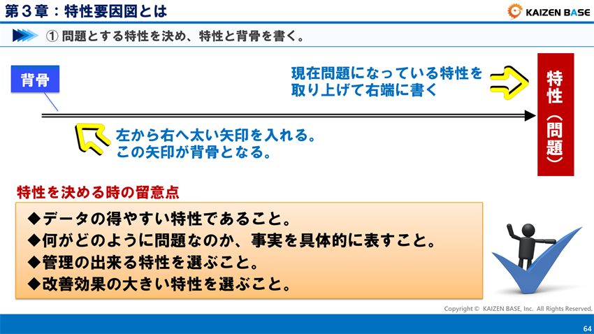 問題とする特性を決め、特性と背骨を書く