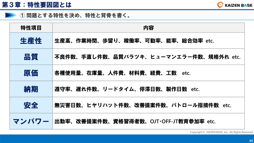 特性を決める時には、ここに示している特性項目を参考に行いましょう