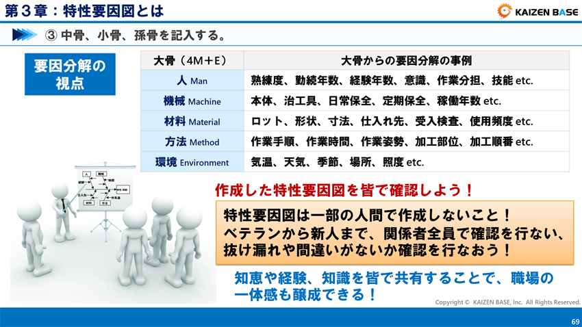 要因分解の視点