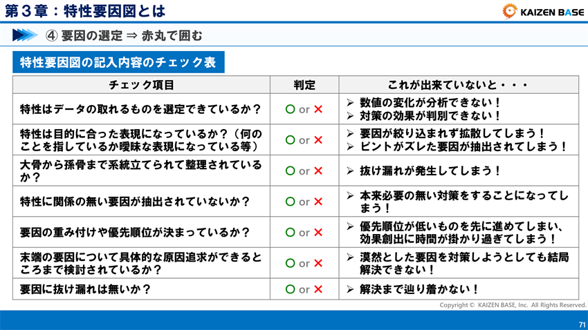 特性要因図の記入内容のチェック表