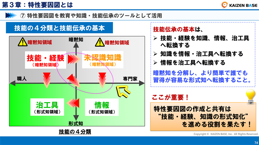 教育や知識・技能伝承のツールとして活用
