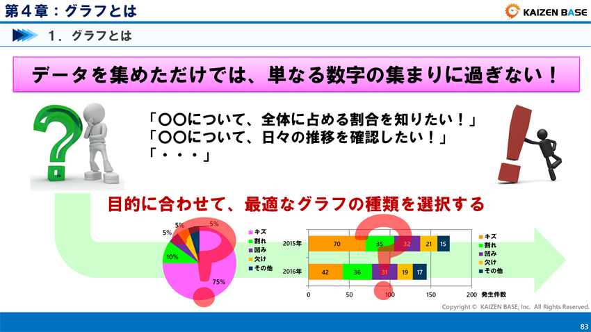 目的に合わせて最適なグラフの種類を選択する