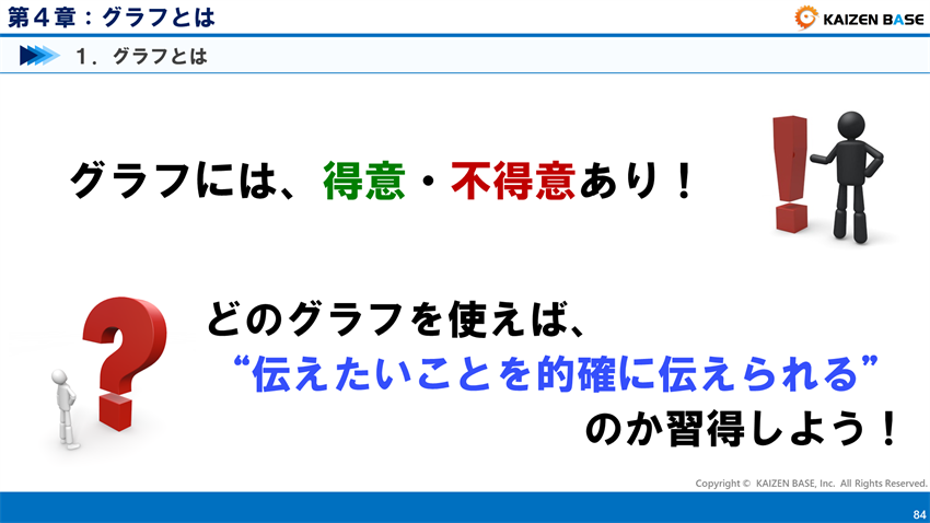 グラフには、得意・不得意あり！