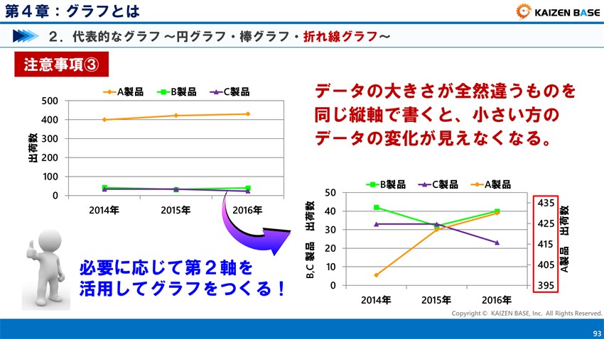 折れ線グラフの注意事項３