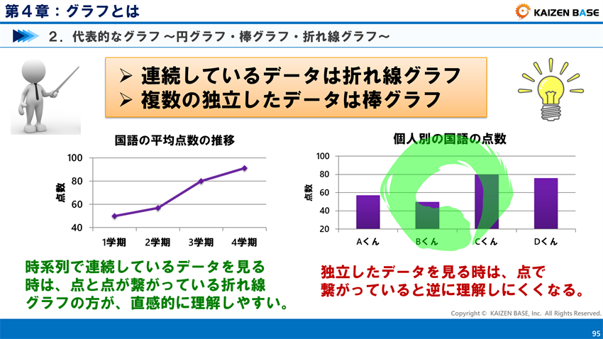 折れ線グラフの注意事項４