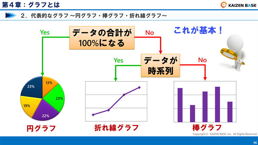 円グラフ・棒グラフ・折れ線グラフの使い分けの判断方法