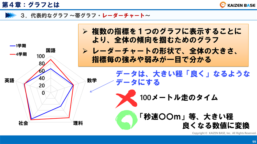 レーダーチャートとは