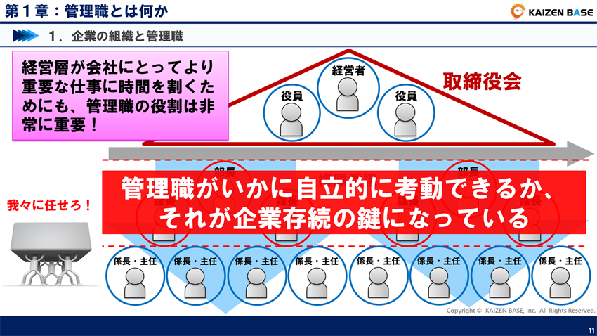 管理職がいかに自立的に考動できるか、それが企業存続の鍵になっている