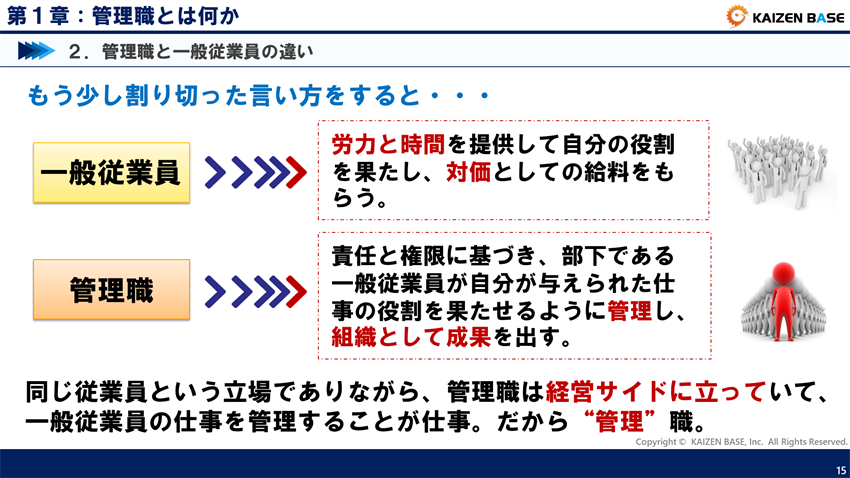 管理職は経営サイドに立っている