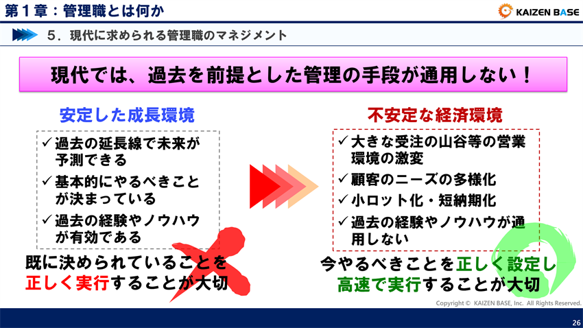 現代では、過去を前提とした管理の手段が通用しない！