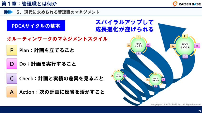 PDCAサイクルの基本