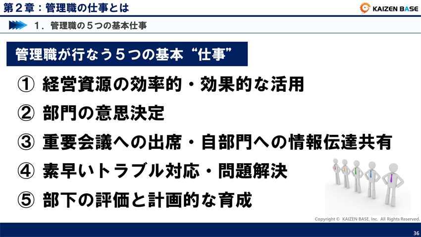 管理職が行う５つの基本仕事