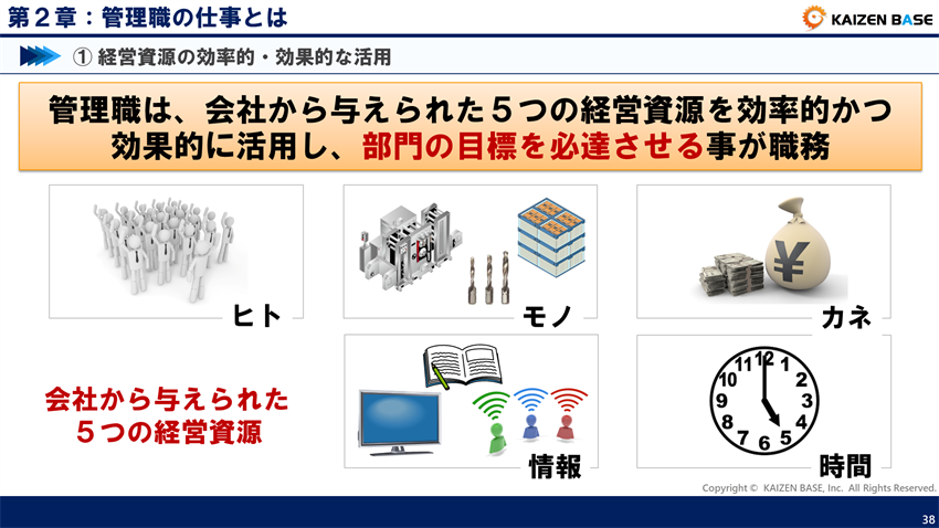 管理職が会社から与えられた５つの経営資源