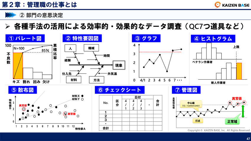 各種手法の活用