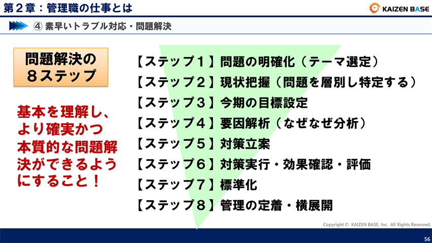 問題解決の８ステップ