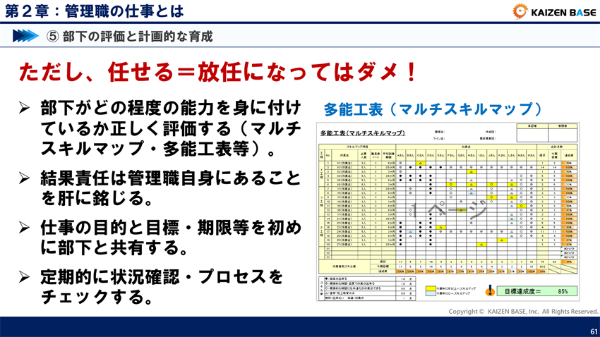 部下がどの程度の能力を身に付けているか正しく評価する