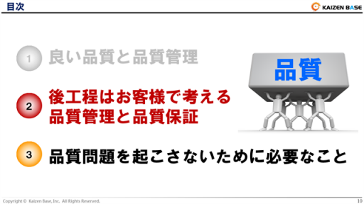 後工程はお客様で考える品質管理と品質保証