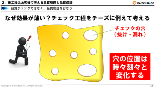 チェック工程をチーズに例えて考える