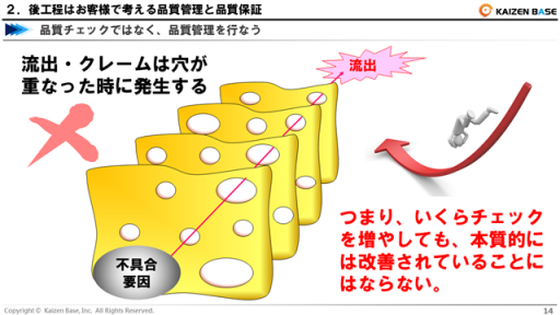 流出・クレームは穴が重なった時に発生する