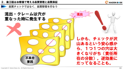 責任所在の分散