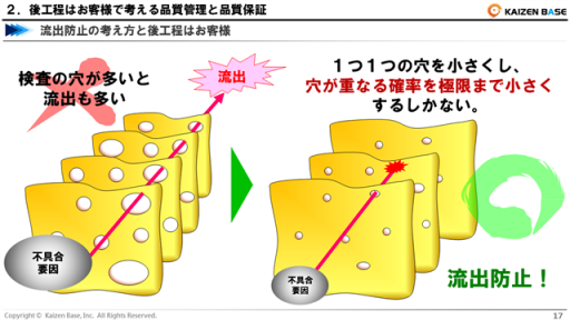、穴が重なる確率を極限まで小さくするしかない
