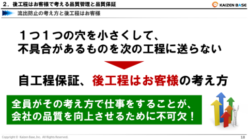 自工程保証、後工程はお客様の考え方